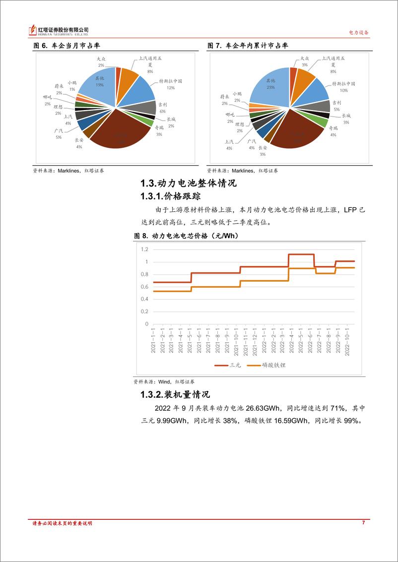 《电力新能源行业：新能源汽车维持高景气度，风光长期持续向好-20221101-红塔证券-18页》 - 第8页预览图