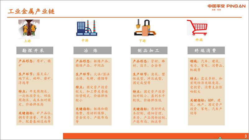 《有色金属行业：大宗周期行业全景图，应用广泛，格局迥异-20190815-平安证券-26页》 - 第4页预览图