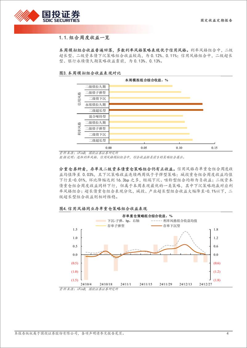 《量化信用策略：利率策略跑赢多少信用策略？-241229-国投证券-11页》 - 第4页预览图