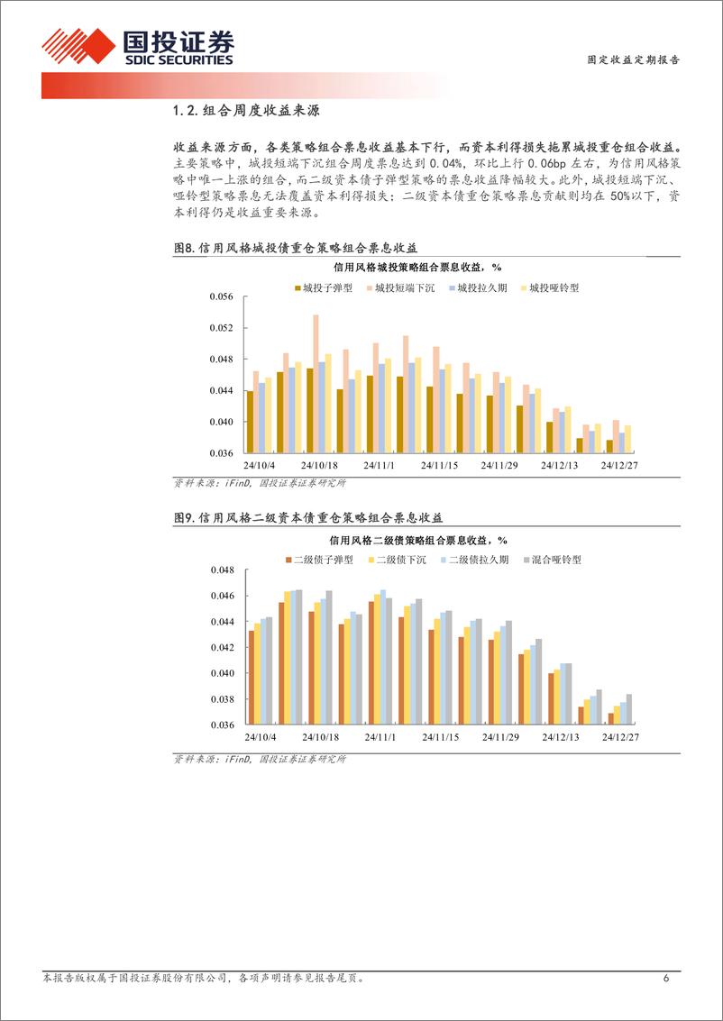 《量化信用策略：利率策略跑赢多少信用策略？-241229-国投证券-11页》 - 第6页预览图