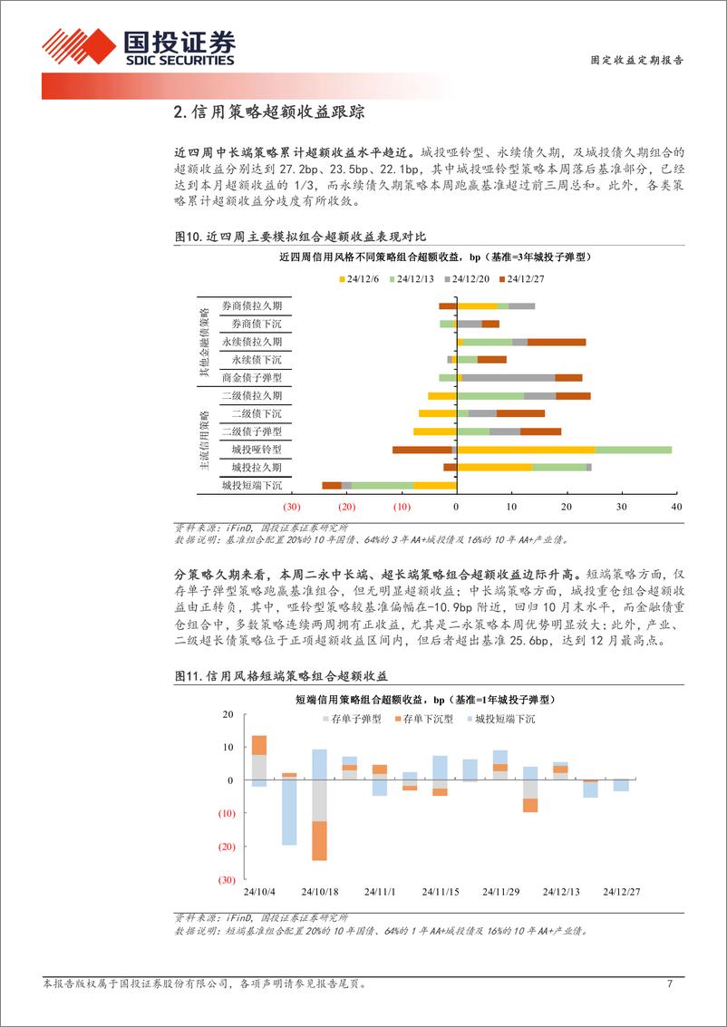 《量化信用策略：利率策略跑赢多少信用策略？-241229-国投证券-11页》 - 第7页预览图