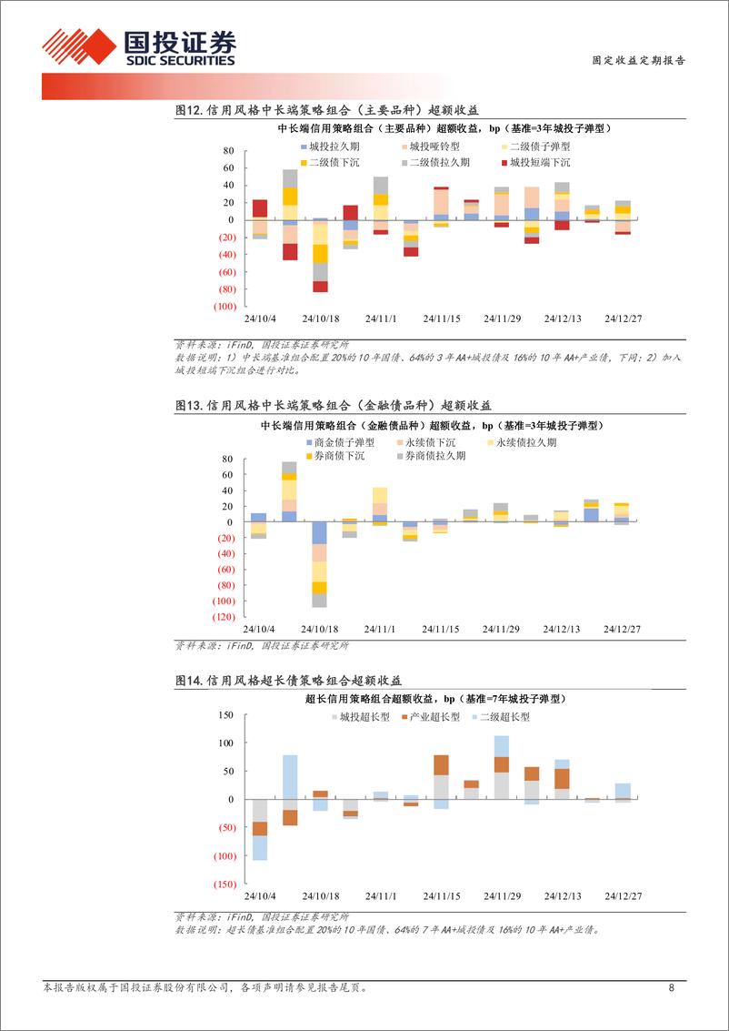 《量化信用策略：利率策略跑赢多少信用策略？-241229-国投证券-11页》 - 第8页预览图