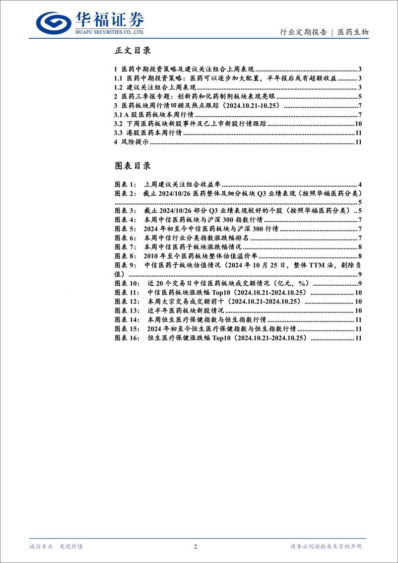 《医药生物行业定期报告：Q3业绩专题，创新药和化药制剂板块表现亮眼-241027-华福证券-13页》 - 第2页预览图