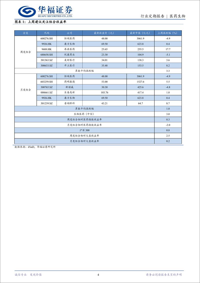 《医药生物行业定期报告：Q3业绩专题，创新药和化药制剂板块表现亮眼-241027-华福证券-13页》 - 第4页预览图