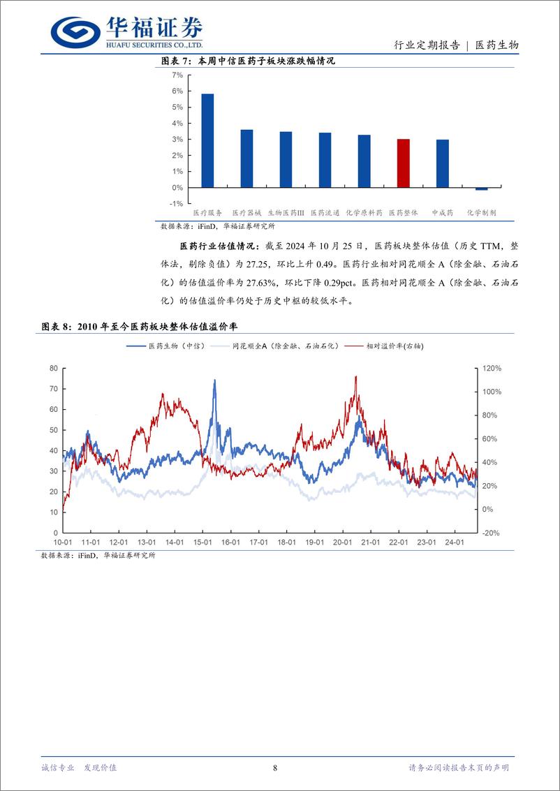 《医药生物行业定期报告：Q3业绩专题，创新药和化药制剂板块表现亮眼-241027-华福证券-13页》 - 第8页预览图