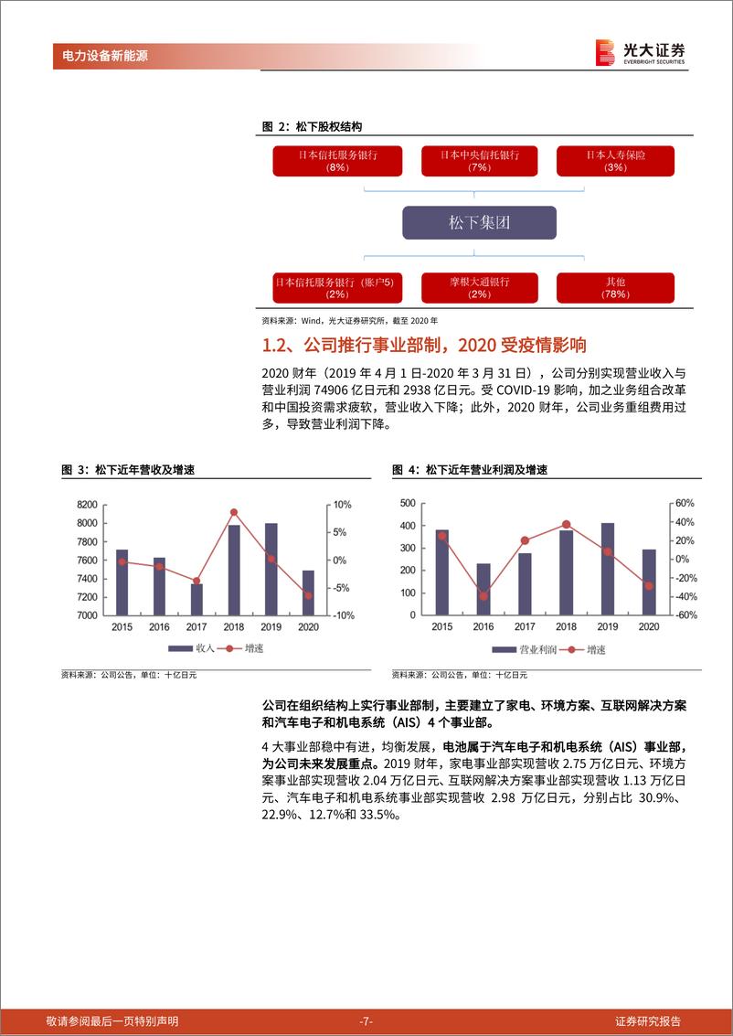 《海外电动车行业专题系列四：松下~圆柱电池领跑者，与特斯拉的“十年之痒”-20210401-光大证券-33页》 - 第8页预览图