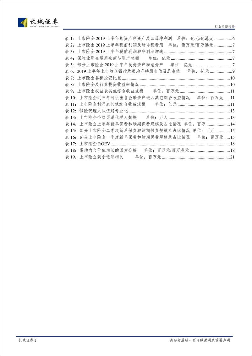 《保险行业2019年中报综述：政策利好＋市场回暖增厚业绩，逆周期政策催化保险股配置价值-20190908-长城证券-25页》 - 第6页预览图