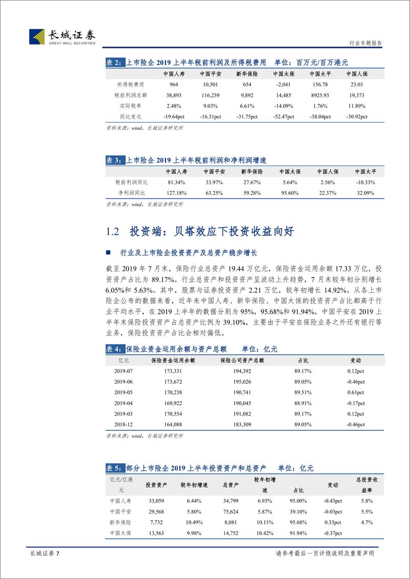 《保险行业2019年中报综述：政策利好＋市场回暖增厚业绩，逆周期政策催化保险股配置价值-20190908-长城证券-25页》 - 第8页预览图