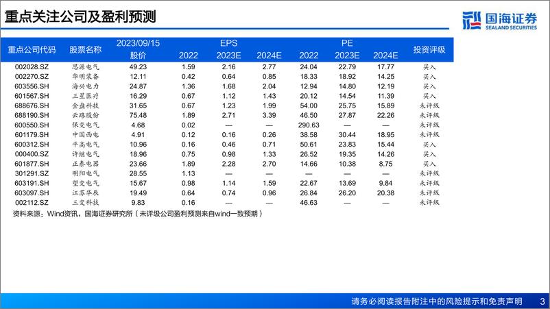 《电力设备行业一带一路电力新基建系列专题之电力主设备（一）：亚非拉是国内变压器出口基本盘，欧美是快速新增市场-20230916-国海证券-39页》 - 第4页预览图