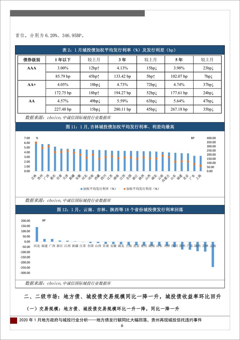 《1月地方政府与城投行业运行分析：地方债发行额同比大幅回落，贵州再现城投信托违约事件-20210205-中诚信国际-14页》 - 第6页预览图
