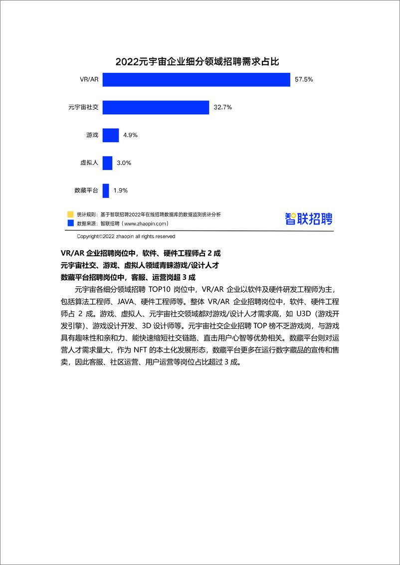 《2022元宇宙行业人才发展报告-final-17页》 - 第4页预览图