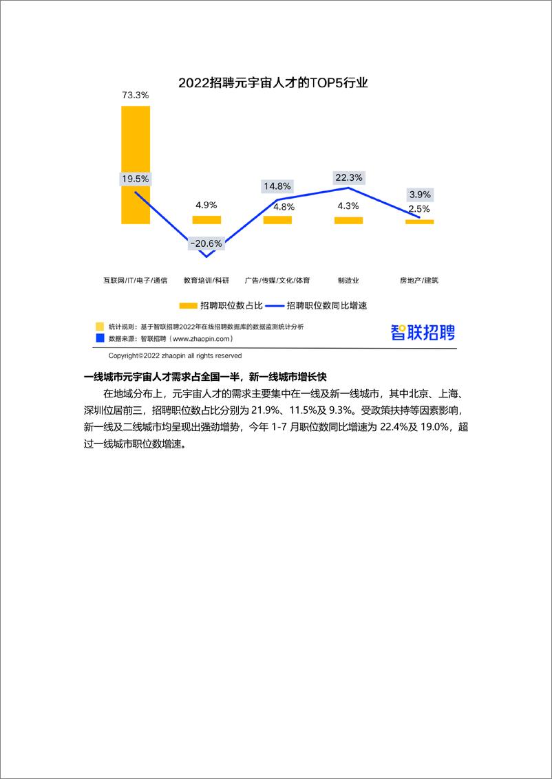 《2022元宇宙行业人才发展报告-final-17页》 - 第6页预览图