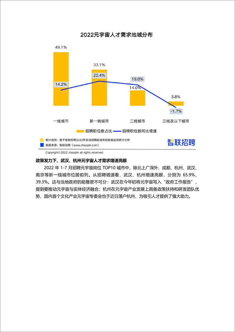 《2022元宇宙行业人才发展报告-final-17页》 - 第7页预览图