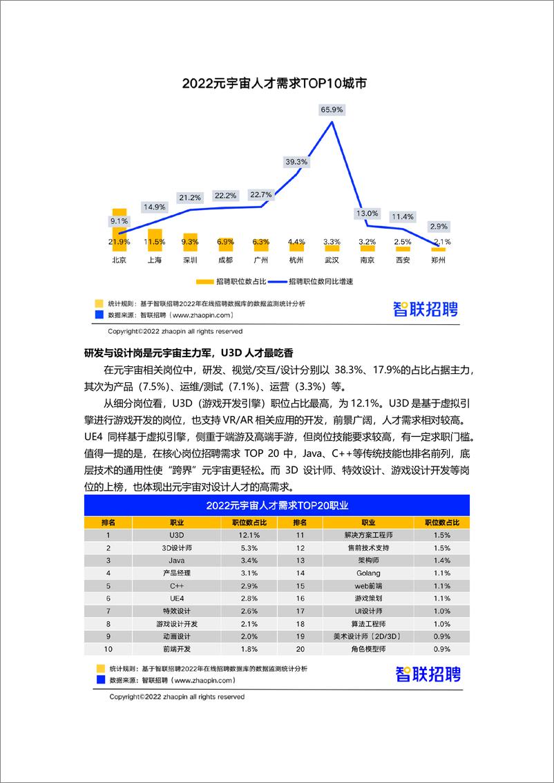 《2022元宇宙行业人才发展报告-final-17页》 - 第8页预览图