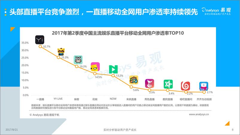 《中国移动直播市场季度盘点分析2017Q2-final》 - 第8页预览图