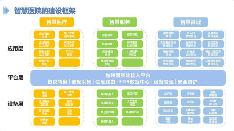 《智慧医院智能化设计方案》 - 第5页预览图