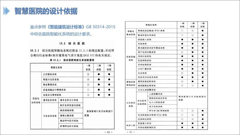 《智慧医院智能化设计方案》 - 第6页预览图