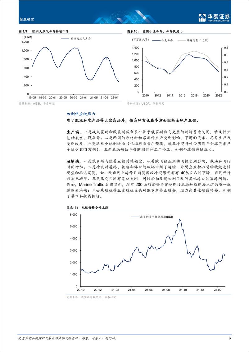 《固收深度研究：地缘冲突下的海外滞胀阴影-20220323-华泰证券-23页》 - 第7页预览图