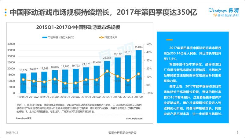 《中国移动游戏市场年度综合分析2018》 - 第6页预览图