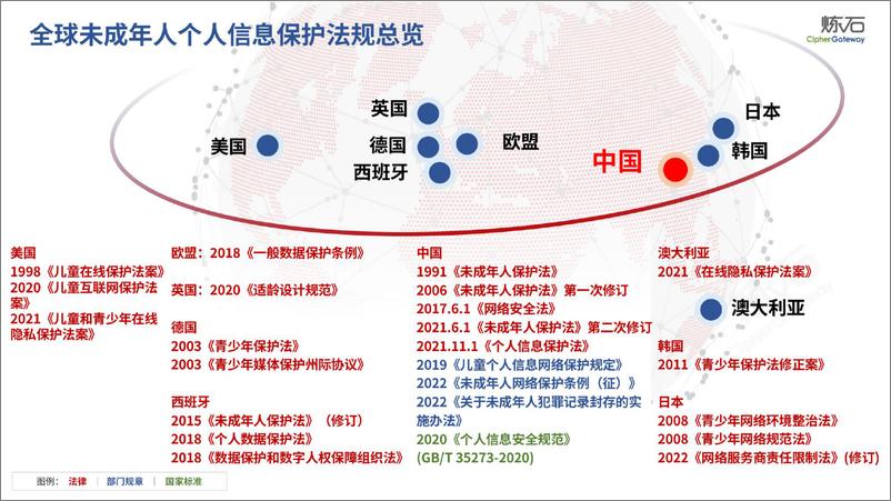 《炼石图解-我国未成年人个人信息保护系列法规解读V1》 - 第3页预览图