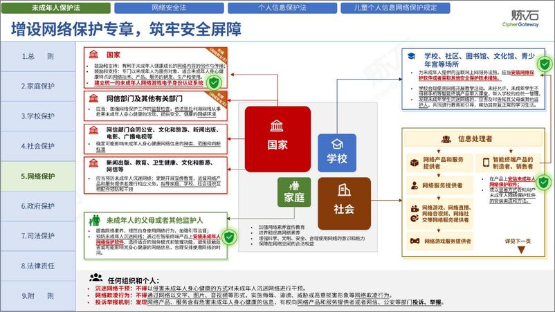 《炼石图解-我国未成年人个人信息保护系列法规解读V1》 - 第6页预览图