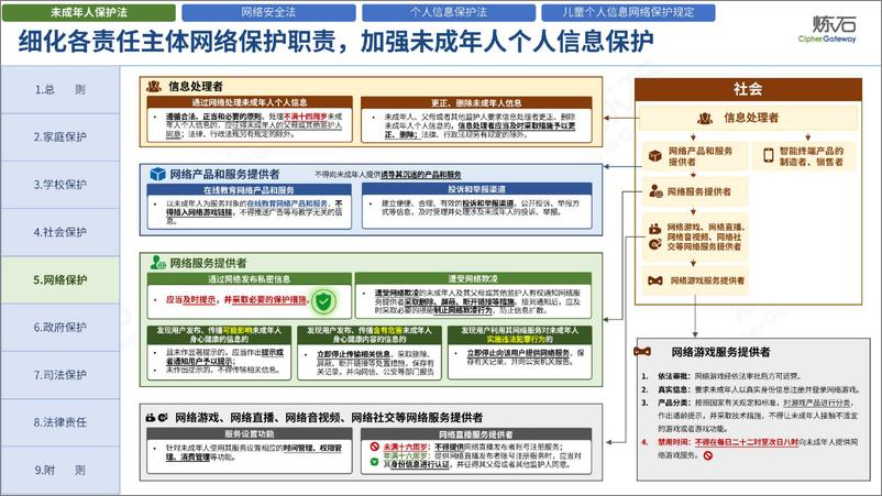 《炼石图解-我国未成年人个人信息保护系列法规解读V1》 - 第7页预览图