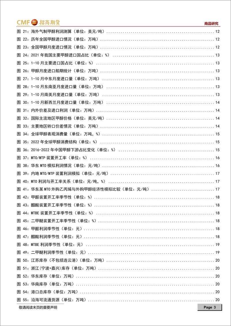 《甲醇2023年度投资策略：基本面压力持续兑现，静待产业估值重塑-20221215-招商期货-28页》 - 第4页预览图