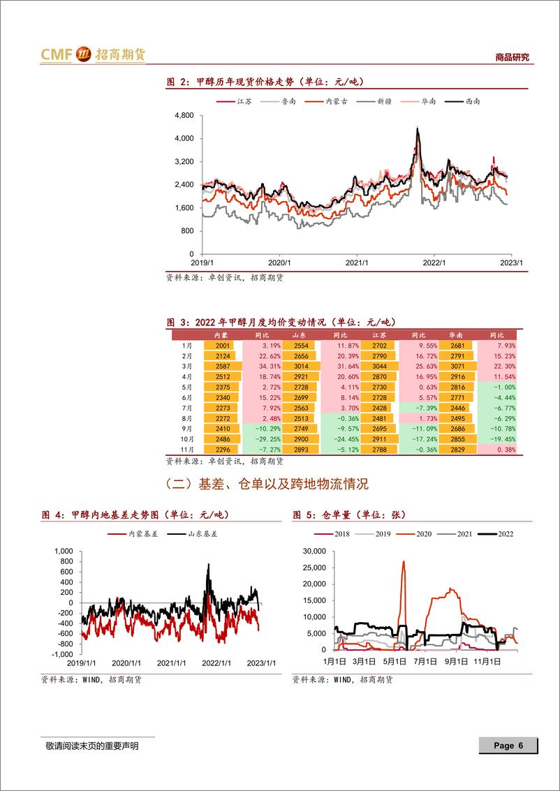 《甲醇2023年度投资策略：基本面压力持续兑现，静待产业估值重塑-20221215-招商期货-28页》 - 第7页预览图