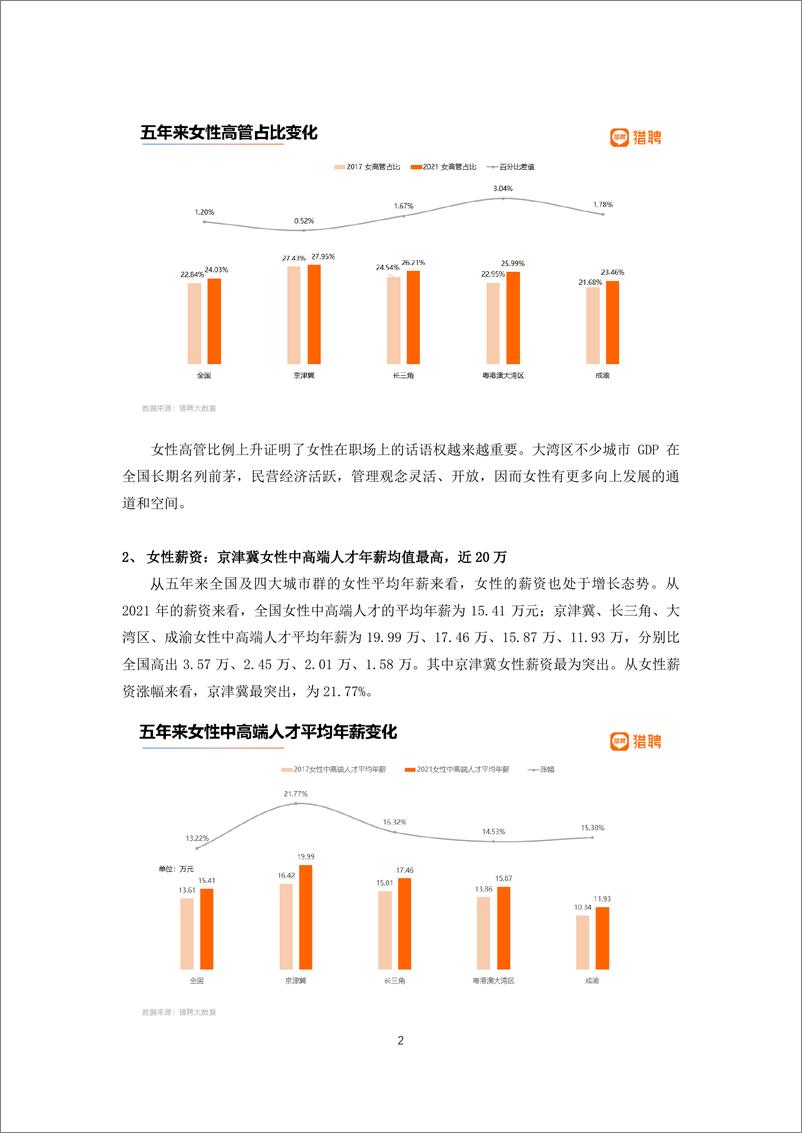 《励媖：2022全国职场女性发展洞察报告暨湾区职场女性进击图鉴-23页》 - 第4页预览图