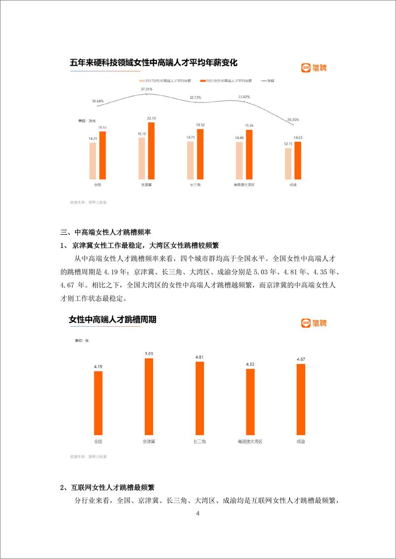 《励媖：2022全国职场女性发展洞察报告暨湾区职场女性进击图鉴-23页》 - 第6页预览图