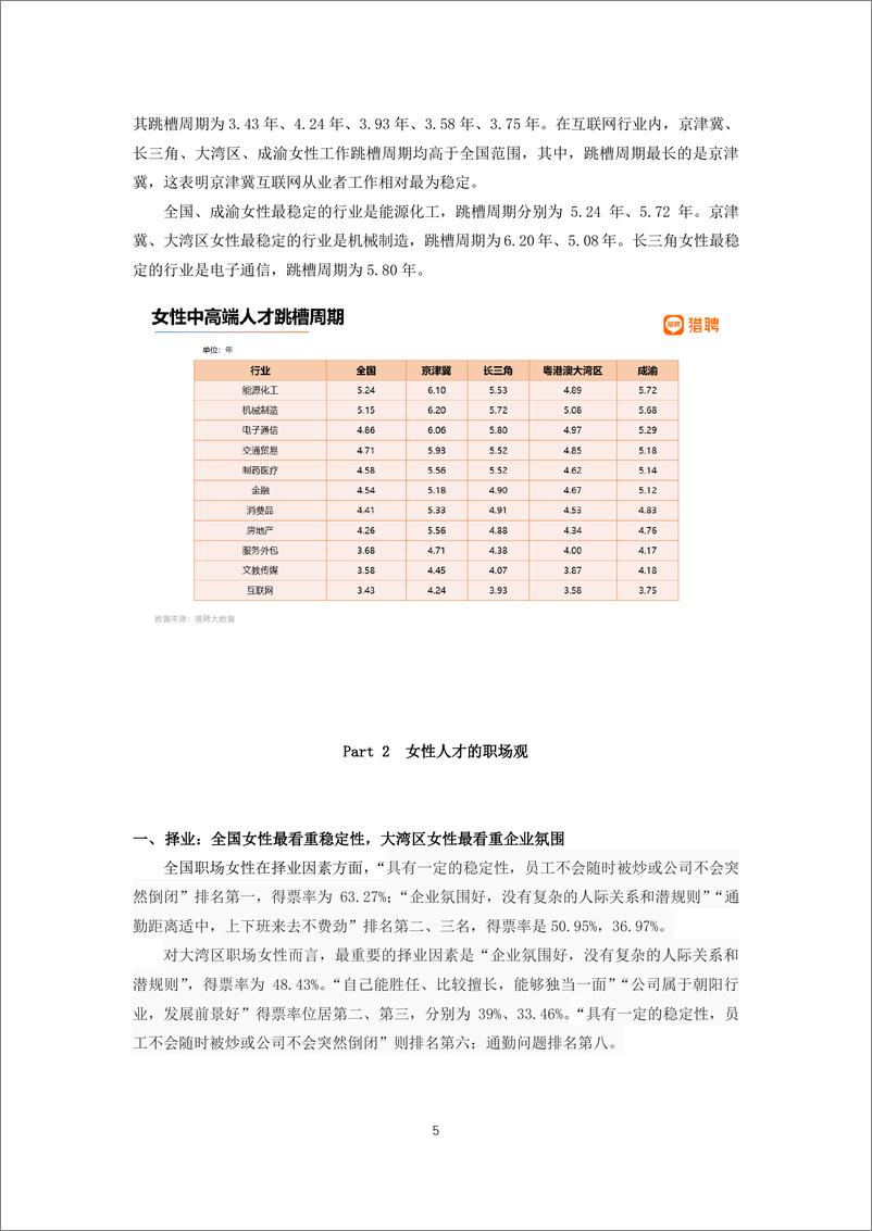 《励媖：2022全国职场女性发展洞察报告暨湾区职场女性进击图鉴-23页》 - 第7页预览图