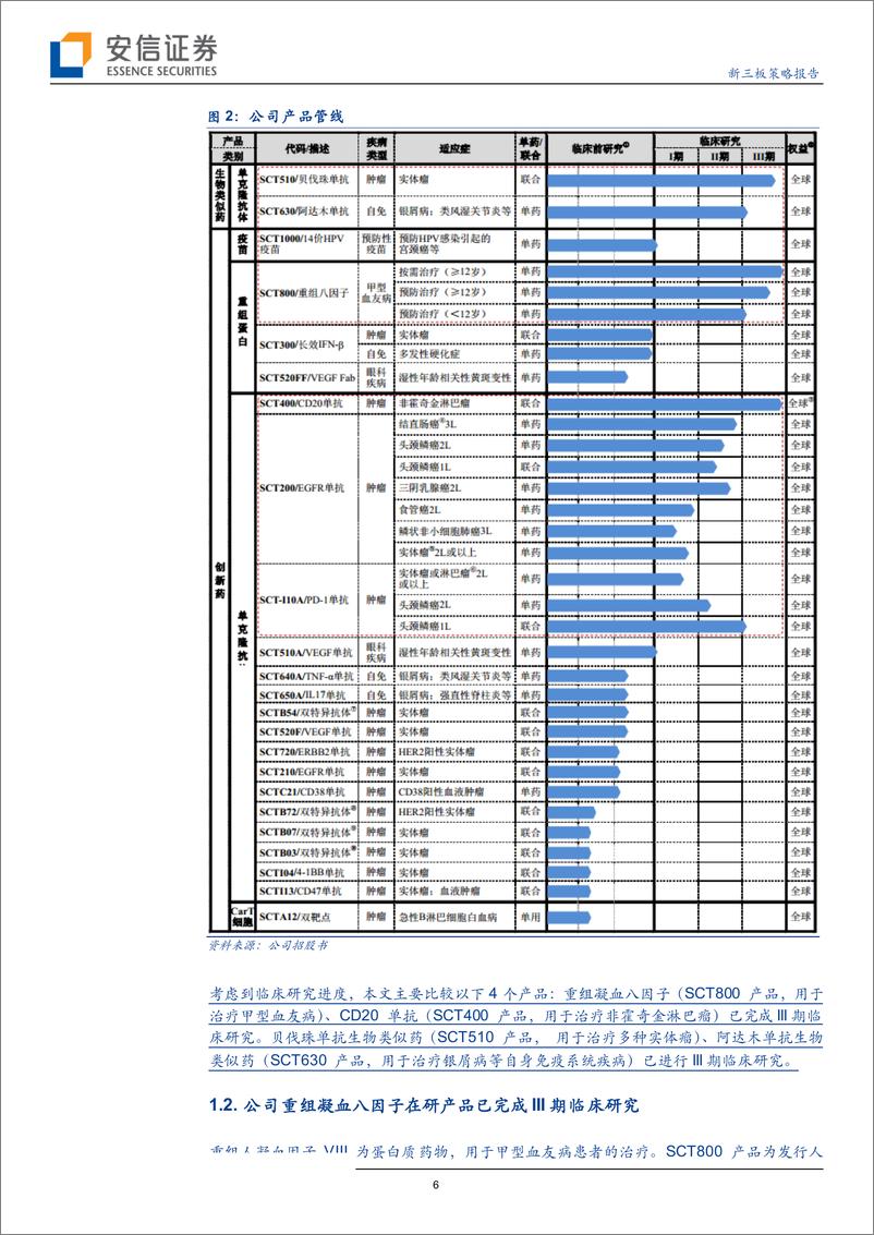 《神州细胞申报科创板~2个生物药完成III期临床，2个生物类似药进入III期临床-20190919-安信证券-20页》 - 第7页预览图