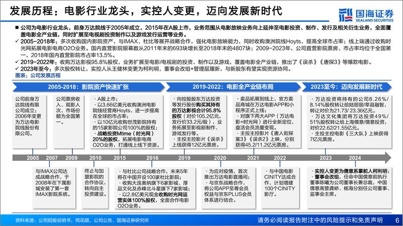 《国海证券-万达电影-002739-深度报告：重整旗鼓，三大战略蓄势待发》 - 第6页预览图