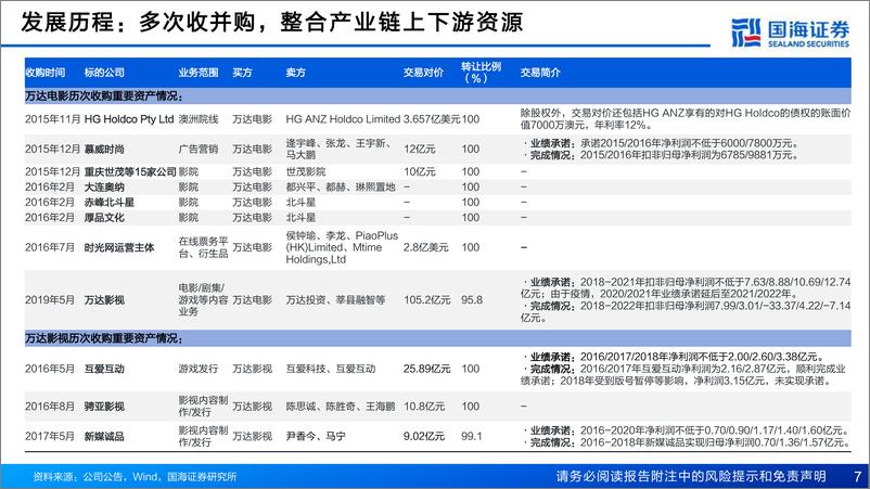 《国海证券-万达电影-002739-深度报告：重整旗鼓，三大战略蓄势待发》 - 第7页预览图