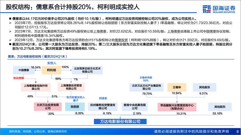 《国海证券-万达电影-002739-深度报告：重整旗鼓，三大战略蓄势待发》 - 第8页预览图