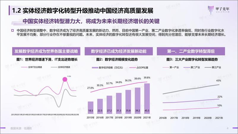 《2023中国PaaS平台赋能实体经济转型实践研究报告-甲子光年-2023.3-49页》 - 第5页预览图