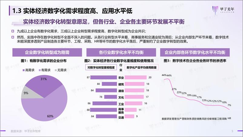 《2023中国PaaS平台赋能实体经济转型实践研究报告-甲子光年-2023.3-49页》 - 第6页预览图