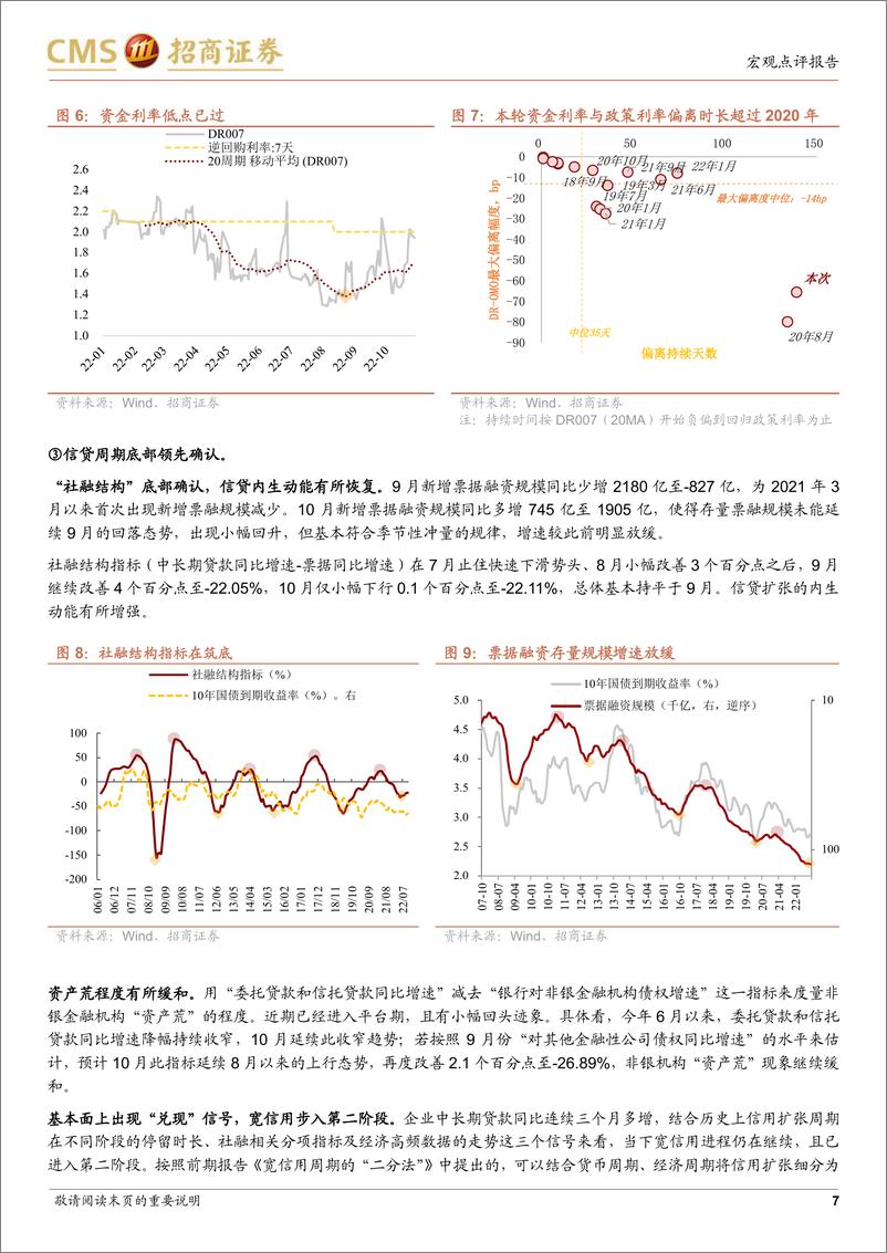 《利率债2023年年度投资策略：弱周期，倒“V”型-20221113-招商证券-20页》 - 第8页预览图