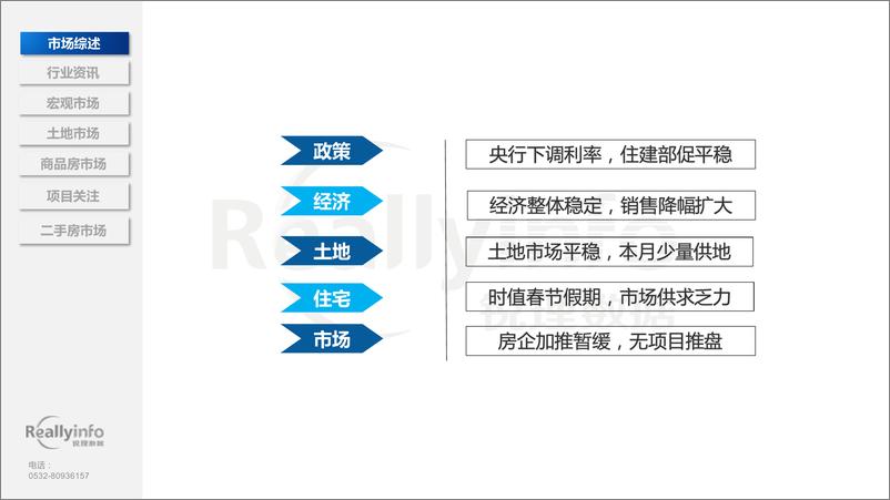 《2024年2月份青岛房地产月度简报》 - 第4页预览图