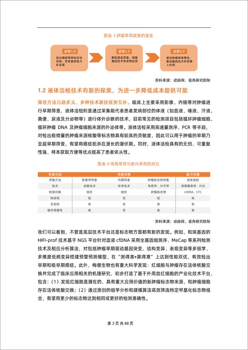 《2022肿瘤早筛行业研究：商业化加速落地，四大模式抢占1500亿蓝海市场-动脉网&蛋壳研究院-52页》 - 第8页预览图