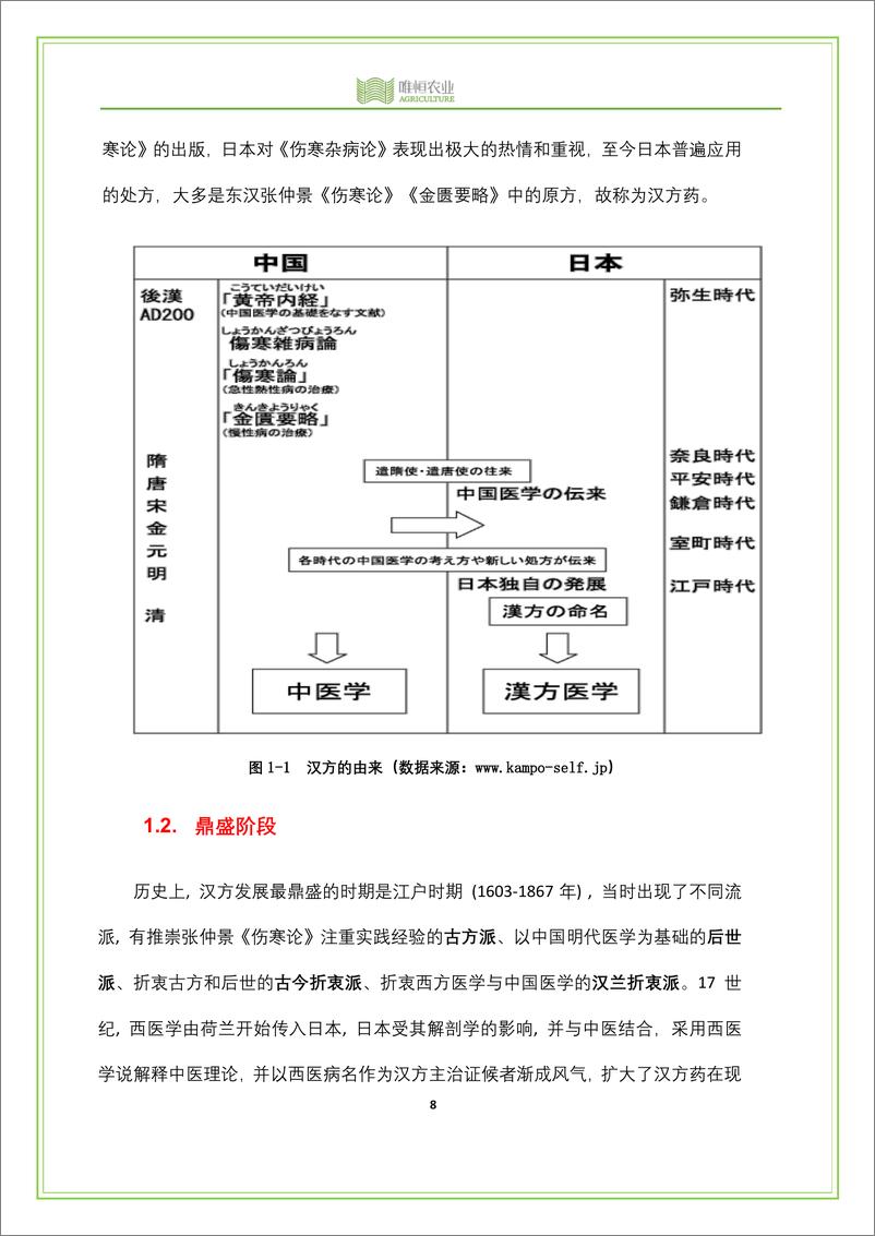 《日本汉方药产业发展研究报告-唯恒农业》 - 第8页预览图