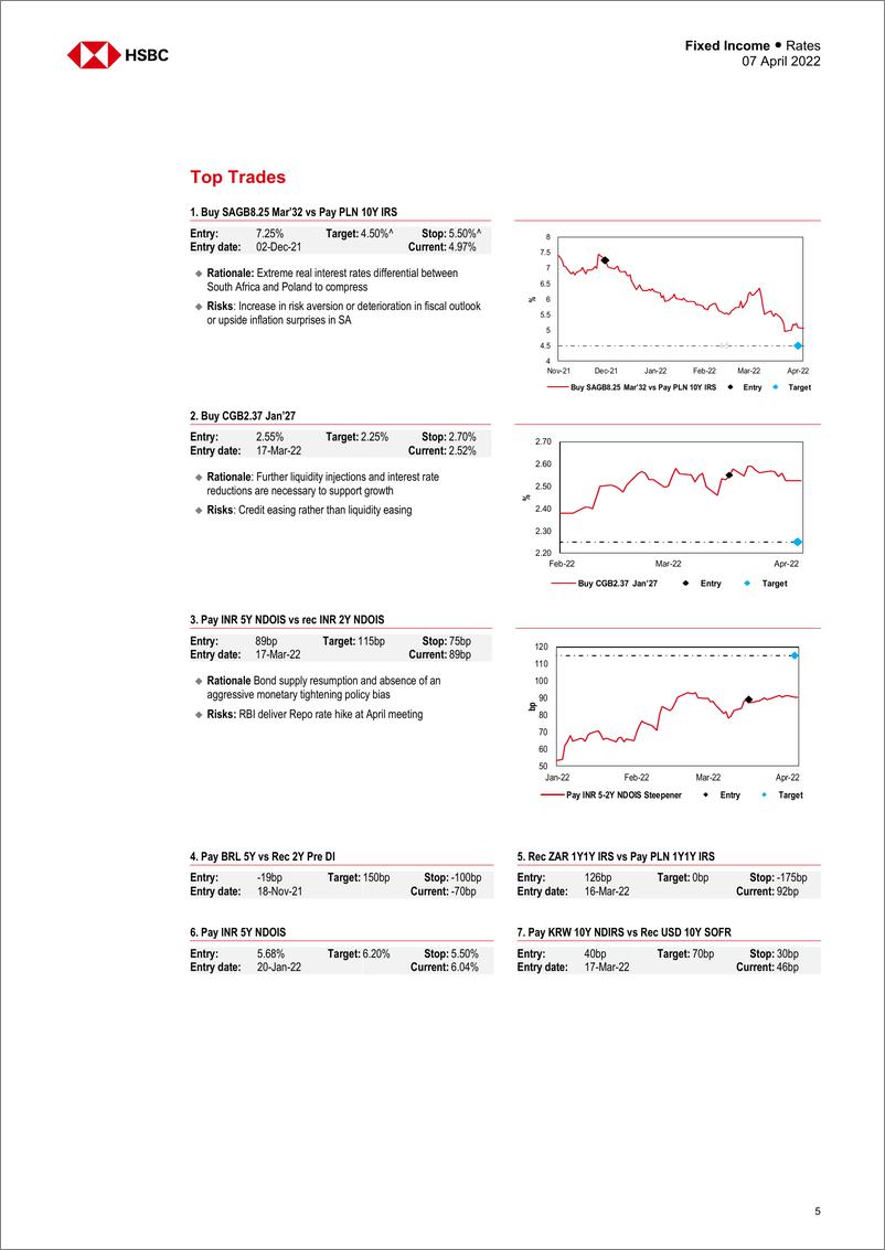 《HSBC-新兴市场投资策略-新兴市场利率：稳定的来源-2022.4.7-39页》 - 第6页预览图