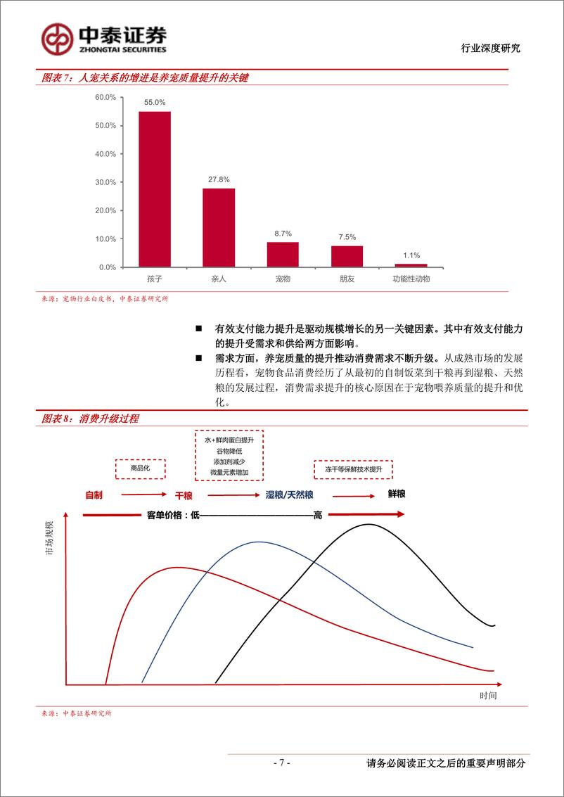 《宠物食品行业深度报告：黄金时代，渠道致胜-20190714-中泰证券-22页》 - 第8页预览图