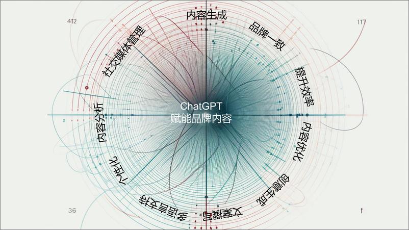 《美通社：ChatGPT在商业内容中的作用价值》 - 第6页预览图