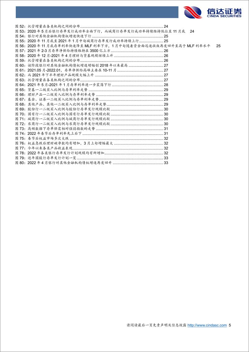 《微观视角看流动性系列之四：探秘存单定价的宏观逻辑与微观特征-20220520-信达证券-36页》 - 第6页预览图