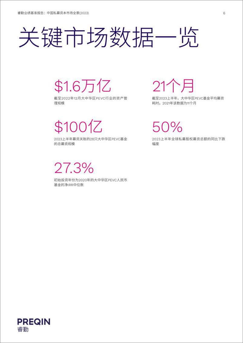 《2023中国私募资本市场全景报告-33页》 - 第6页预览图