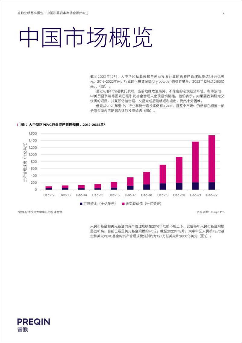 《2023中国私募资本市场全景报告-33页》 - 第7页预览图