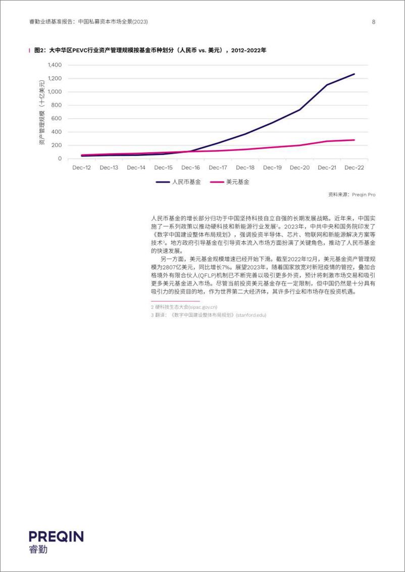 《2023中国私募资本市场全景报告-33页》 - 第8页预览图