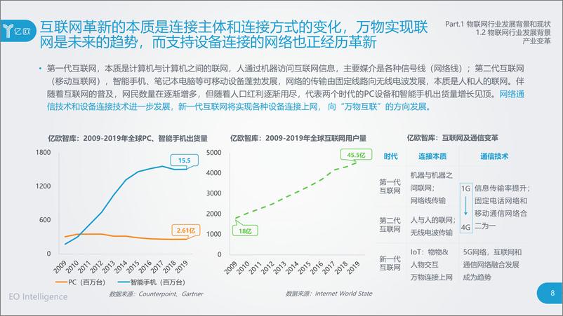 《巨头企业物联网业务布局研究-亿欧智库-202008》 - 第8页预览图