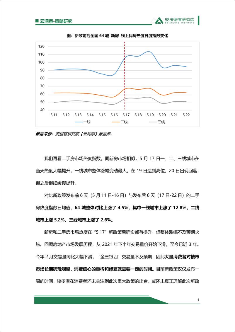 《517救市效果出显现，长期回暖仍需政府、房企端持续发力-9页》 - 第4页预览图